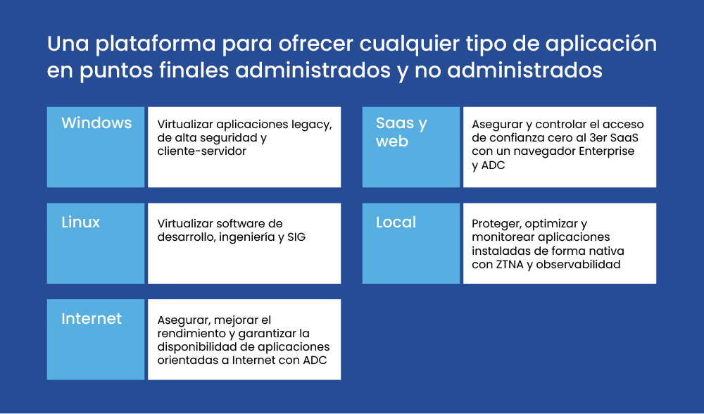 Imagen - Visión y estrategia de productos de Citrix